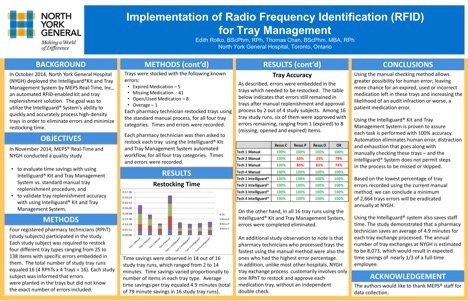 North York General - Quality Study